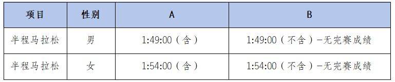 2025温州瑞安半程马拉松分区规则（3）