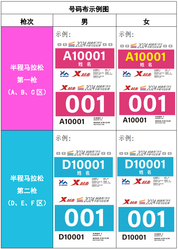 2024厦门环东半程马拉松参赛指南（2）