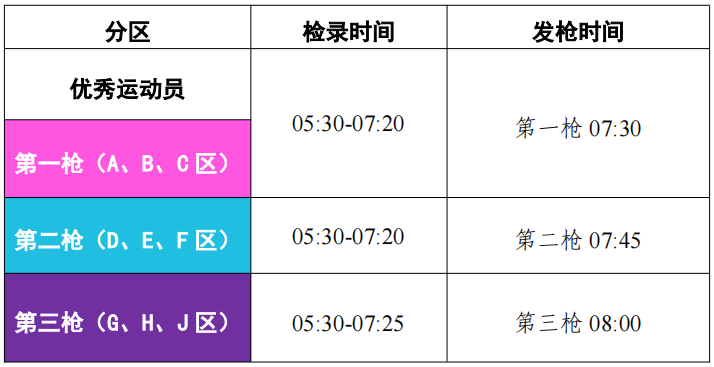 2024厦门环东半程马拉松参赛指南（4）