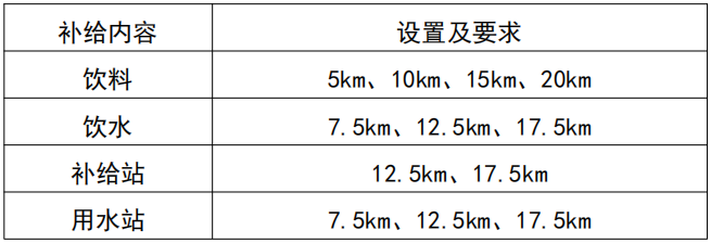 2024厦门环东半程马拉松参赛指南（5）