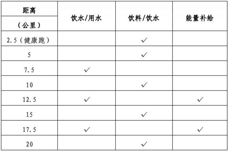 2025武汉空港新城半程马拉松竞赛办法一览（2）