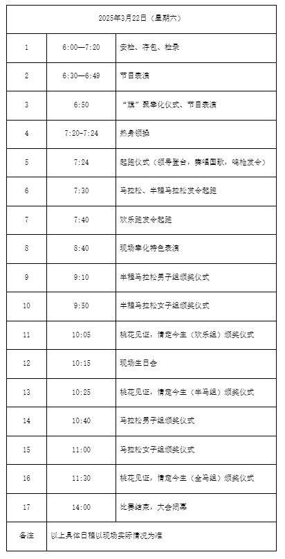 2025奉化马拉松竞赛规程（3）
