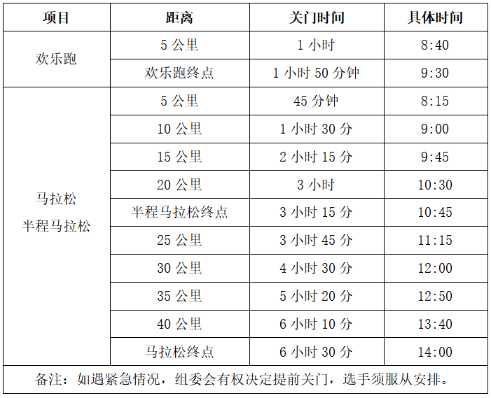 2025奉化马拉松(赛事规程)