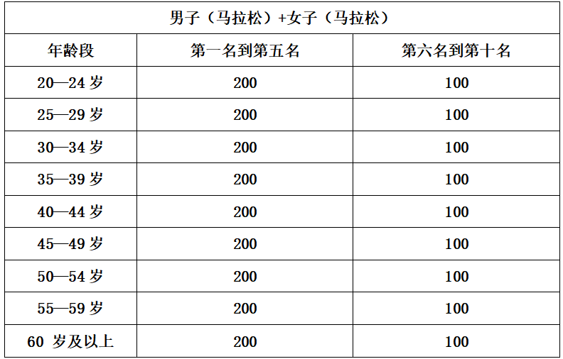 2025奉化马拉松(赛事规程)（8）