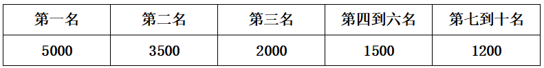 2025奉化马拉松(赛事规程)（7）