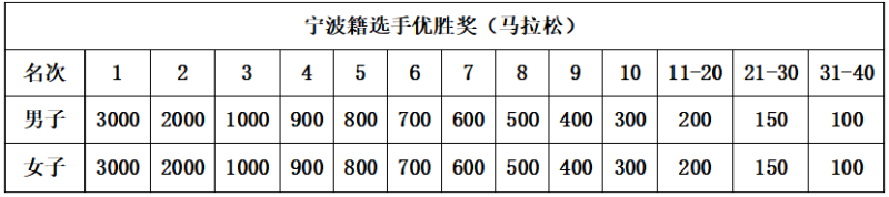 2025奉化马拉松(赛事规程)（9）