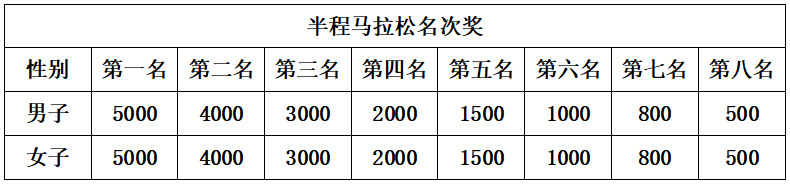 2025奉化马拉松(赛事规程)（5）