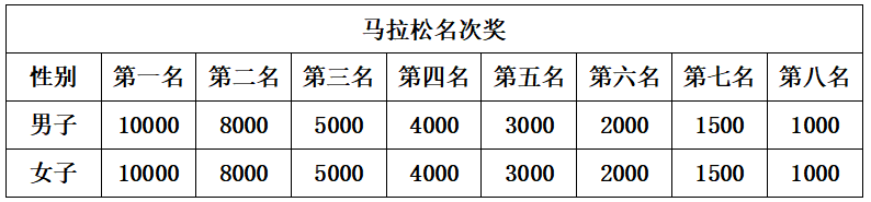 2025奉化马拉松(赛事规程)（4）