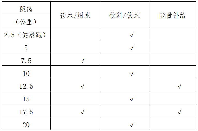 2025武汉空港国际商务新城半程马拉松(赛事规程)（3）