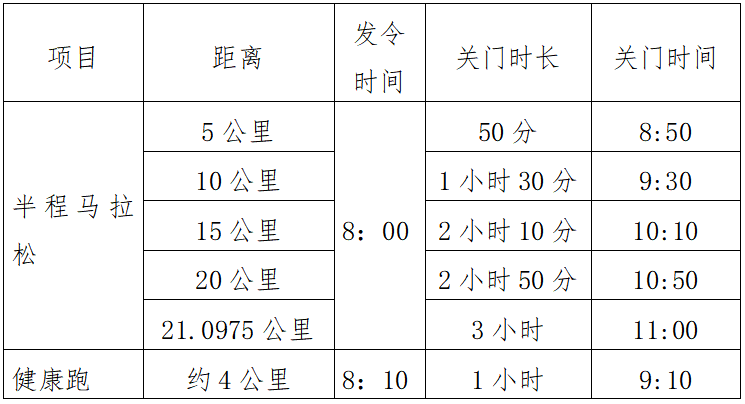 2025武汉空港国际商务新城半程马拉松(赛事规程)（2）