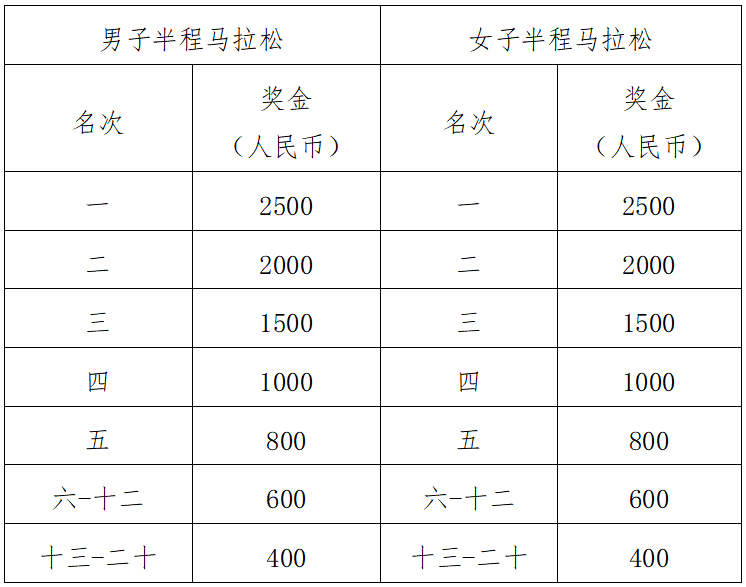 2025武汉空港国际商务新城半程马拉松(赛事规程)（6）