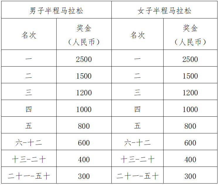 2025武汉空港国际商务新城半程马拉松(赛事规程)（7）