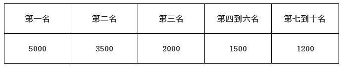 2025年奉化马拉松奖金多少?(4) 2025年奉化马拉松奖金多少?(4)