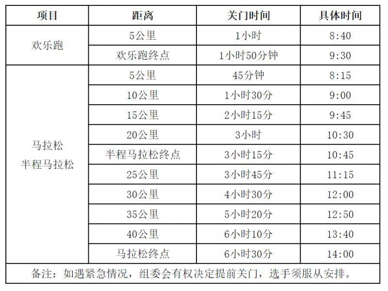 2025奉化马拉松竞赛办法