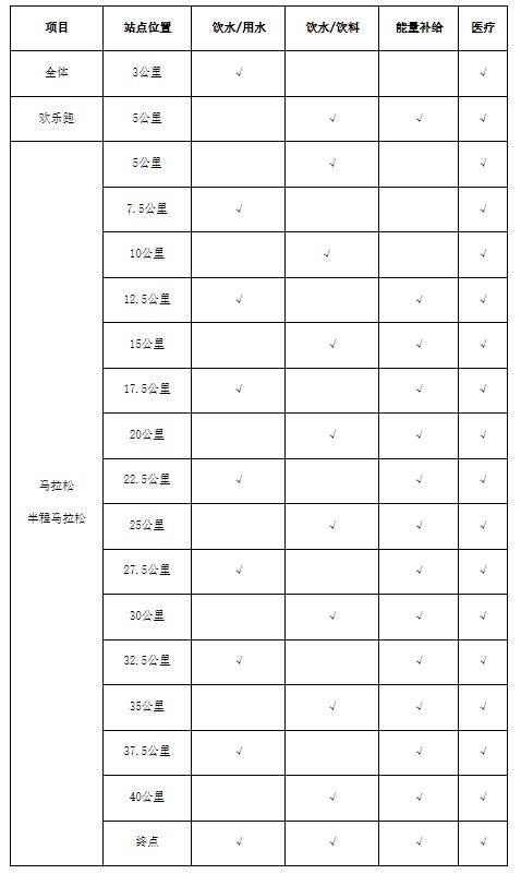 2025奉化马拉松竞赛办法（2）
