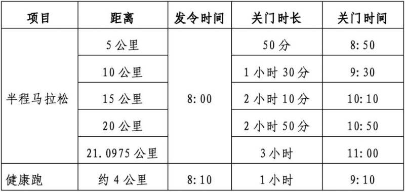 武汉空港新城马拉松关门时间表2025