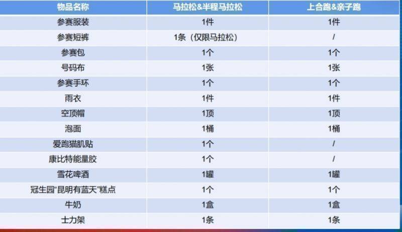 2024上合昆明马拉松领物须知