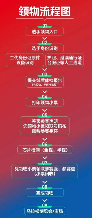 2024上合昆明马拉松领物须知（2）