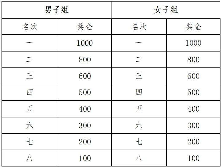 2025无为半程马拉松竞赛规程（4）