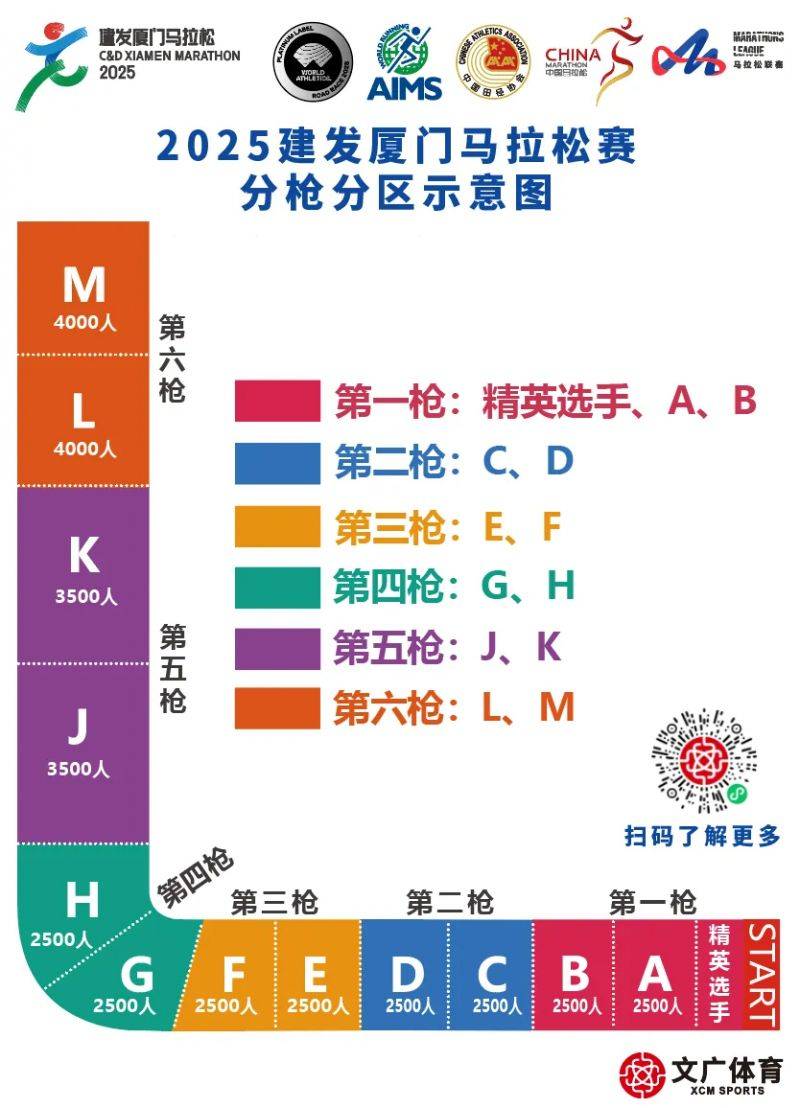 2025建发厦门马拉松赛竞赛规程补充通知