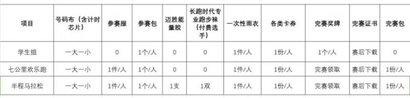 2025郑州高新区元旦迎新马拉松领物指南（3）