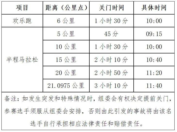 2025无为半程马拉松关门时间
