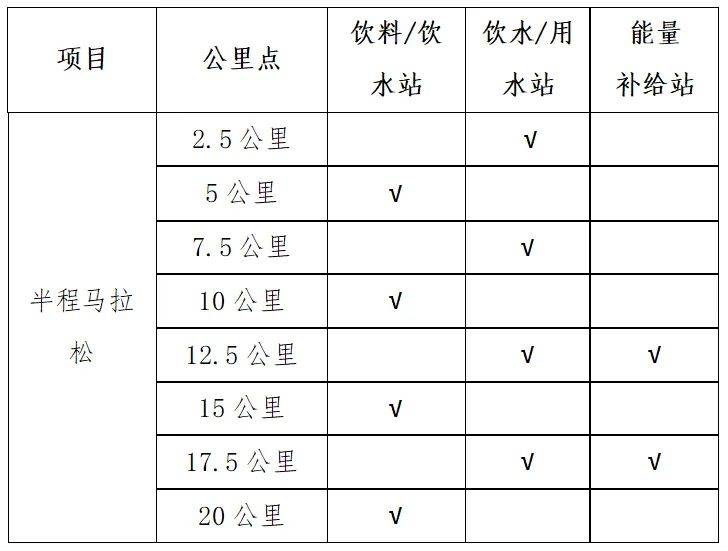 2025无为半程马拉松补给站设置