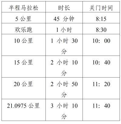 2025遵义红花岗半程马拉松(赛事规程)（2）