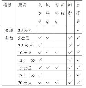 2025遵义红花岗半程马拉松(赛事规程)（3）