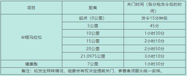 2025石狮半程马拉松开跑时间及关门时间