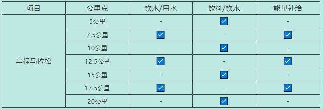 2025石狮半程马拉松开跑时间及关门时间（2）