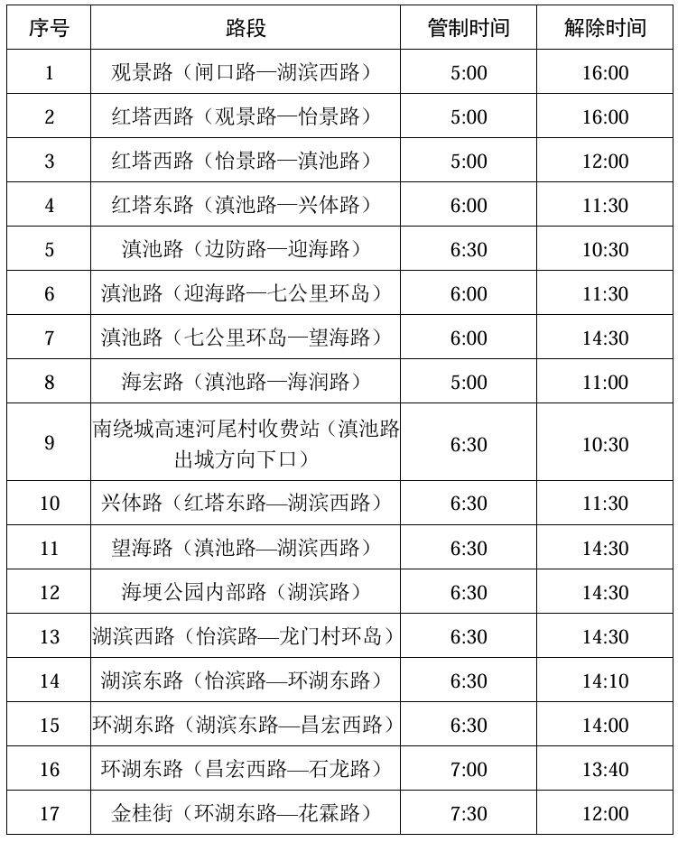 2024年上合昆明马拉松交通管制及共享单车禁停说明（3）