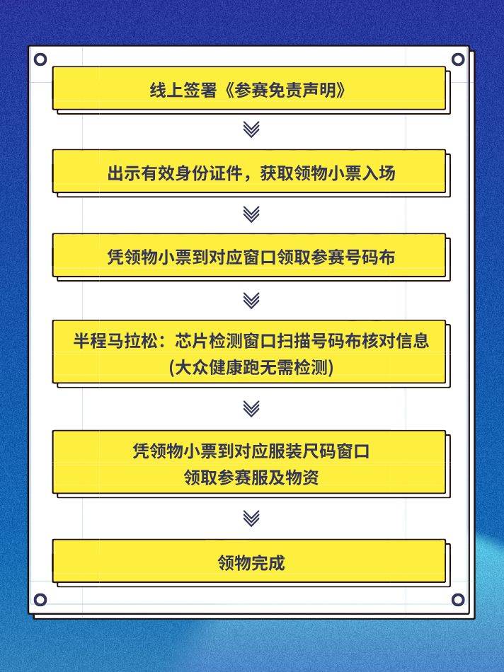 2024重庆半程马拉松领物时间+地点+流程