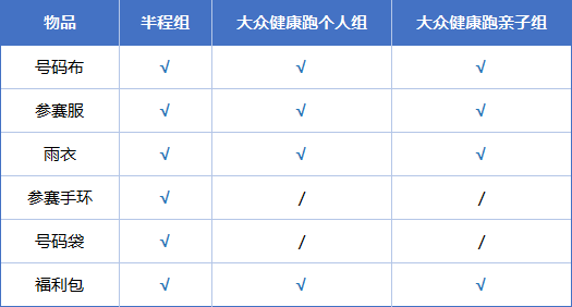2024重庆半程马拉松领物时间+地点+流程（6）