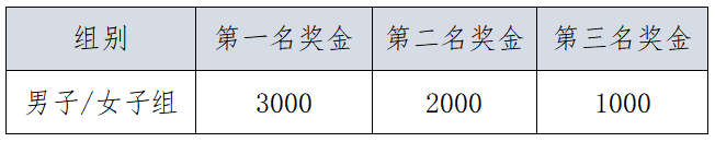 第二届中国·吉林松花江滑冰马拉松挑战赛雪地—健康跑(赛事规程)（2）