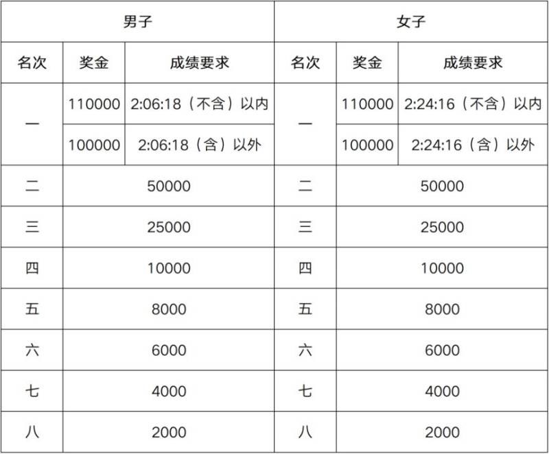 2025无锡马拉松赛事章程（5）