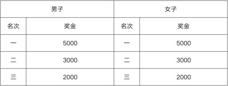 2025无锡马拉松赛事章程（6）