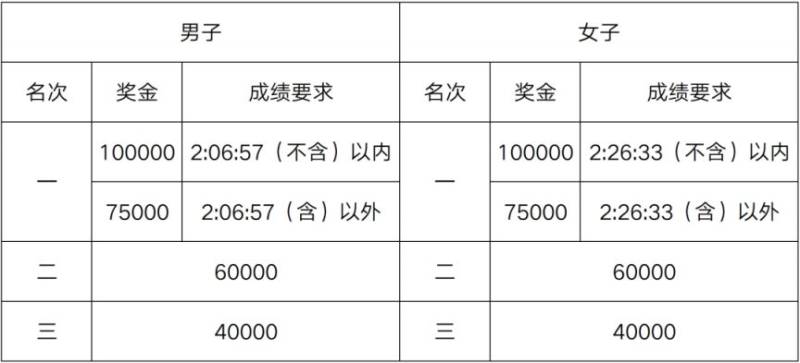 2025无锡马拉松赛事章程（7）