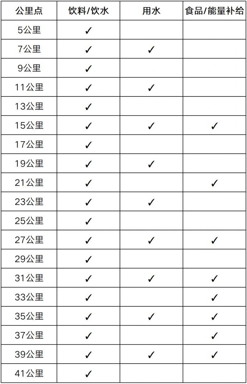 2025无锡马拉松赛事章程（3）