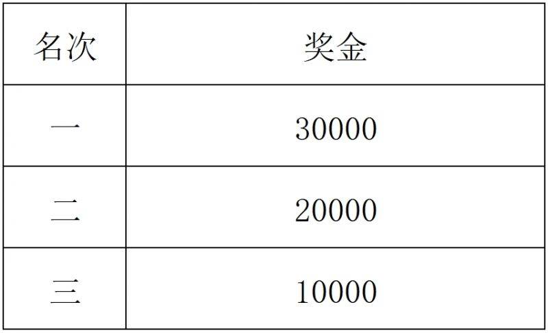 2025无锡马拉松奖金多少钱（4）