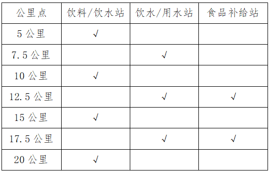 2025南昌象湖半程马拉松存取衣时间