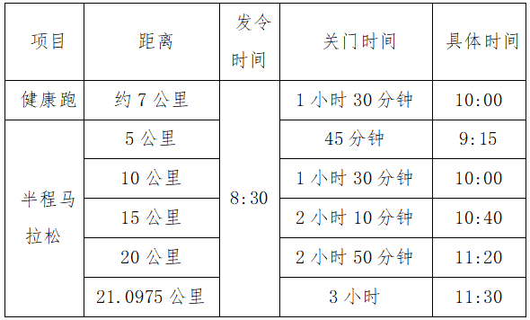 2025南昌象湖半程马拉松​竞赛办法
