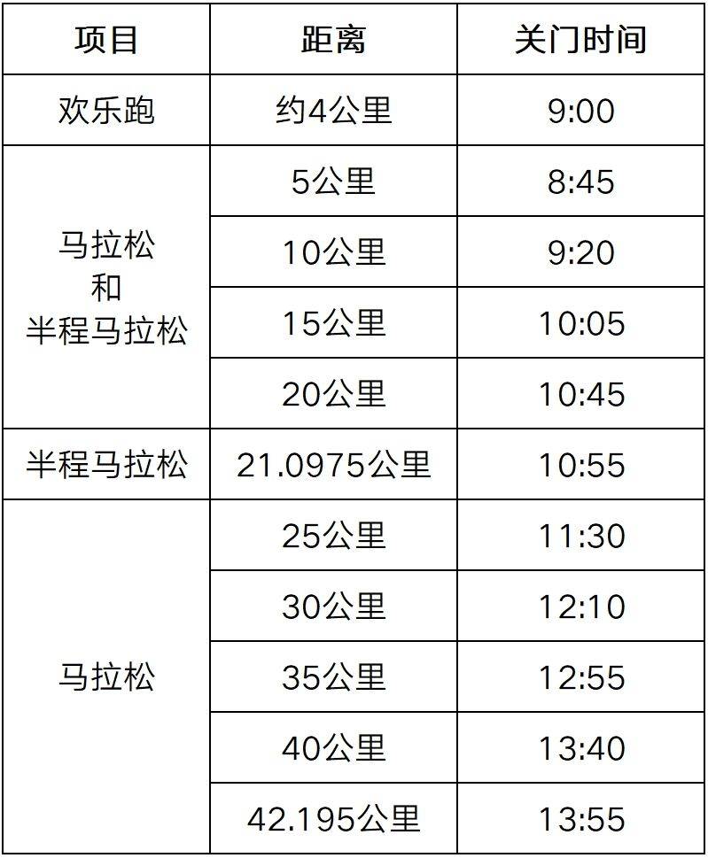 2025年无锡马拉松关门时间