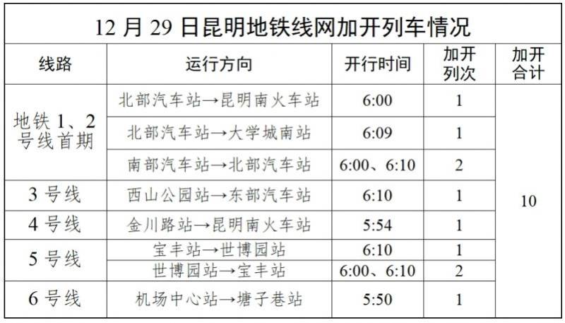 上合昆明马拉松参赛选手乘地铁免费吗？