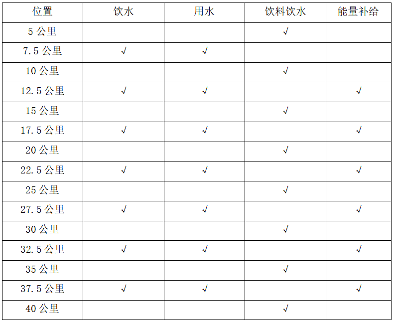2025重庆垫江马拉松(赛事规程)（3）