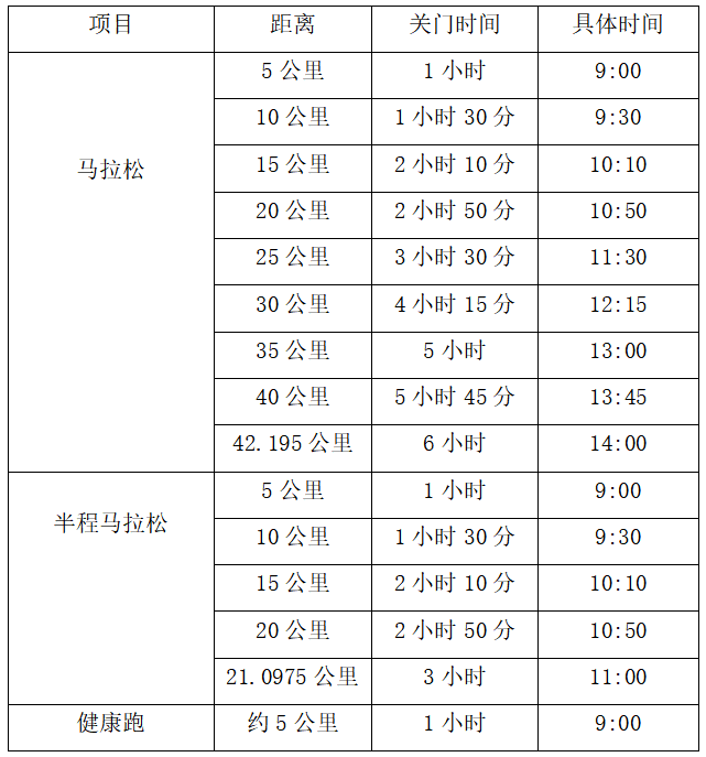 2025重庆垫江马拉松(赛事规程)（2）