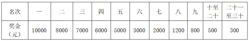 2025重庆垫江马拉松(赛事规程)（4）