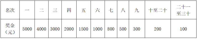 2025重庆垫江马拉松(赛事规程)（7）