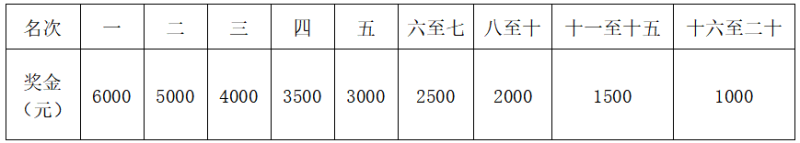 2025重庆垫江马拉松(赛事规程)（10）