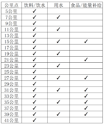 2025海澜之家无锡马拉松(赛事规程)（4）